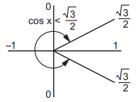 Trignometric Equations mcq solution image